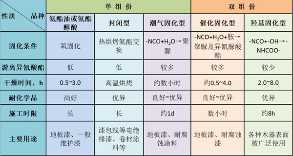 華潤(rùn)涂料：自行調(diào)整固化劑施工配比，會(huì)發(fā)生什么？