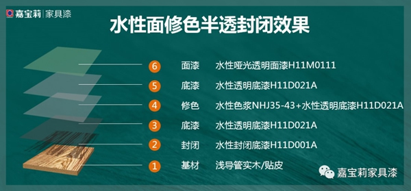 嘉寶莉家具漆木頭風(fēng)尚志：這3種半透效果真的絕！