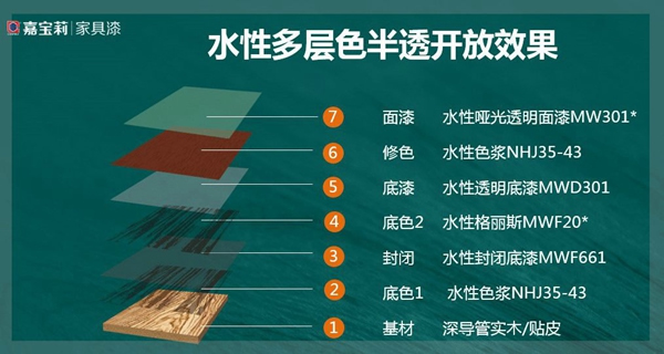 嘉寶莉家具漆木頭風(fēng)尚志：這3種半透效果真的絕！