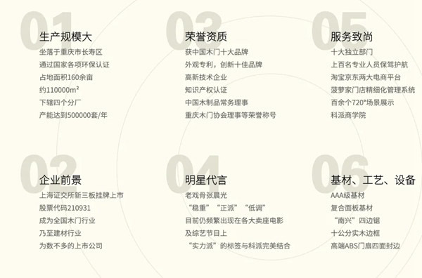 科派木門(mén)：如何找準(zhǔn)目標(biāo)提升門(mén)店業(yè)績(jī)，打造不一樣的營(yíng)銷環(huán)境
