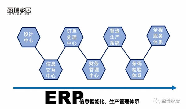 盈瑞家居：生態(tài)木門10多年企業(yè)，全靠實力說話