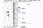 買木門不要小看門套 很重要！沒選好分分鐘毀顏值
