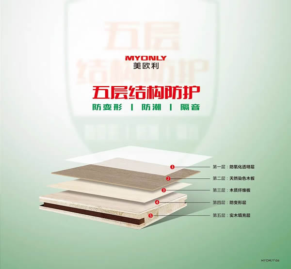 美歐利木門(mén)讓生活變成你想要的樣子