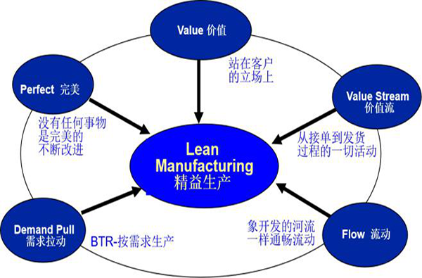 迪峰機(jī)械：“流動(dòng)”創(chuàng)造效能最大化！