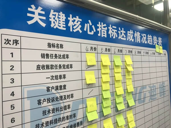 迪峰機(jī)械：“流動(dòng)”創(chuàng)造效能最大化！