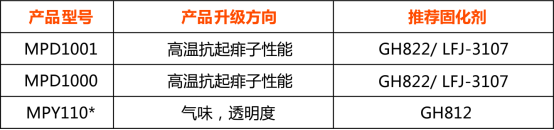 嘉寶莉家具漆3款爆品全新升級(jí)：氣味輕、抗起痱子、高效節(jié)能！