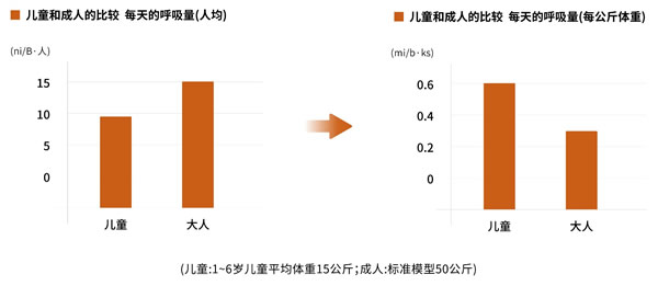 室內(nèi)空氣，對(duì)我們有多重要？