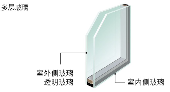 滿足您不同庭院風(fēng)格需求｜驪住進(jìn)口玄關(guān)門杰斯塔2