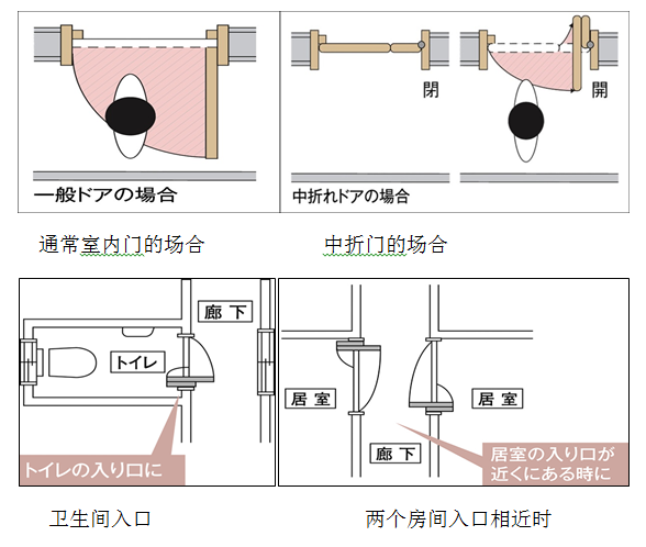中折門新品上市｜為您的健康生活多一份舒適選擇！