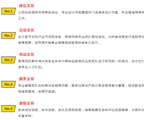 希格瑪木門5大支持體系助力加盟伙伴，迅速實現(xiàn)財富夢想