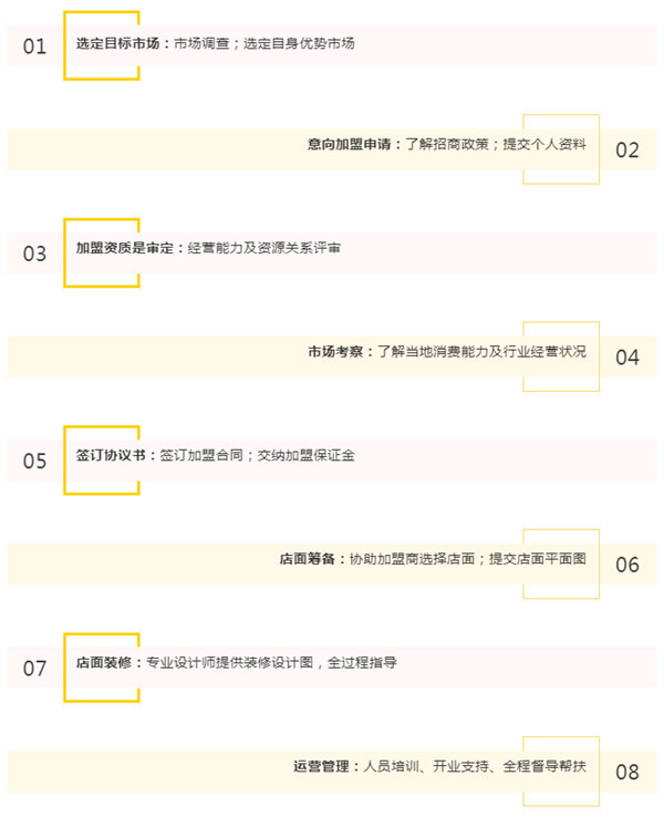 希格瑪木門5大支持體系助力加盟伙伴，迅速實現(xiàn)財富夢想