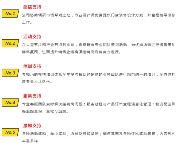 把握時(shí)代趨勢(shì)，與希格瑪木門共盈利開啟財(cái)富