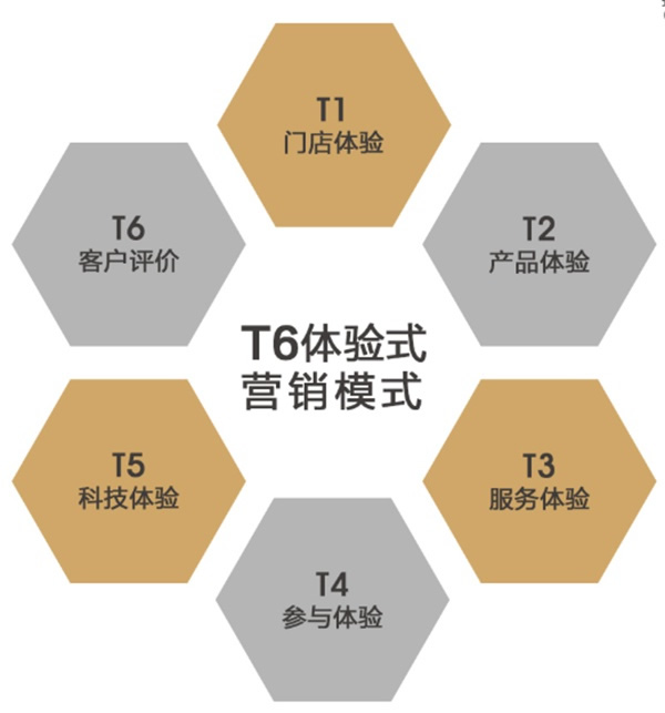 把握時(shí)代趨勢(shì)，與希格瑪木門共盈利開啟財(cái)富
