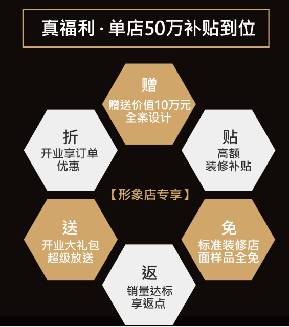加盟尚家木門，搶占市場契機，抓住財富！