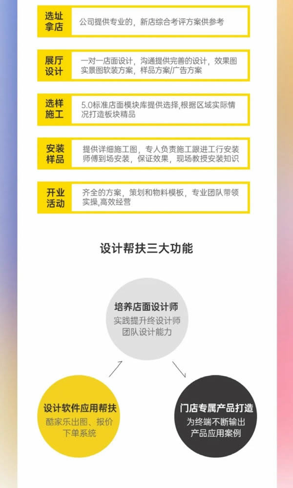 選擇雙羽木門(mén)，開(kāi)啟財(cái)富之門(mén)