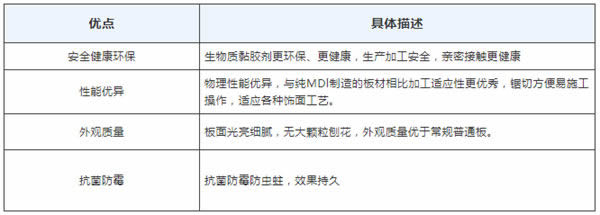 圣象家居依靠集團(tuán)優(yōu)勢，打造健康除菌無醛空間