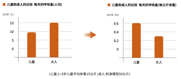 能“變身”的兒童房是什么樣子？——驪住“伴隨成長(zhǎng)”兒童房專屬定制給您答案！