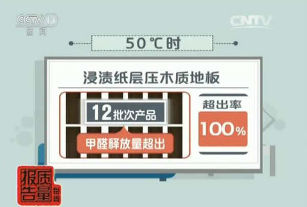 3D無漆木門：這3種隱藏的甲醛釋放源，你家可能全都有！