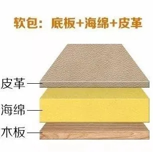 3D無漆木門：這3種隱藏的甲醛釋放源，你家可能全都有！
