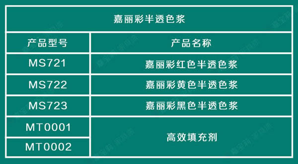 嘉寶莉家具漆三大利器，滿足你的著色需求