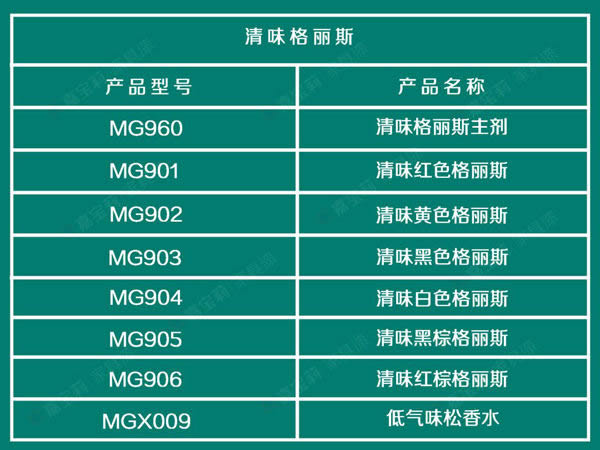 嘉寶莉家具漆三大利器，滿足你的著色需求