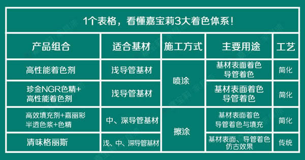 嘉寶莉家具漆三大利器，滿足你的著色需求