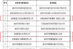 富煌旗下三家公司獲評“合肥市級放心消費(fèi)示范單位”