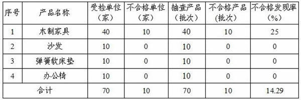 沈陽市家具產(chǎn)品質(zhì)量提升會(huì)議順利召開