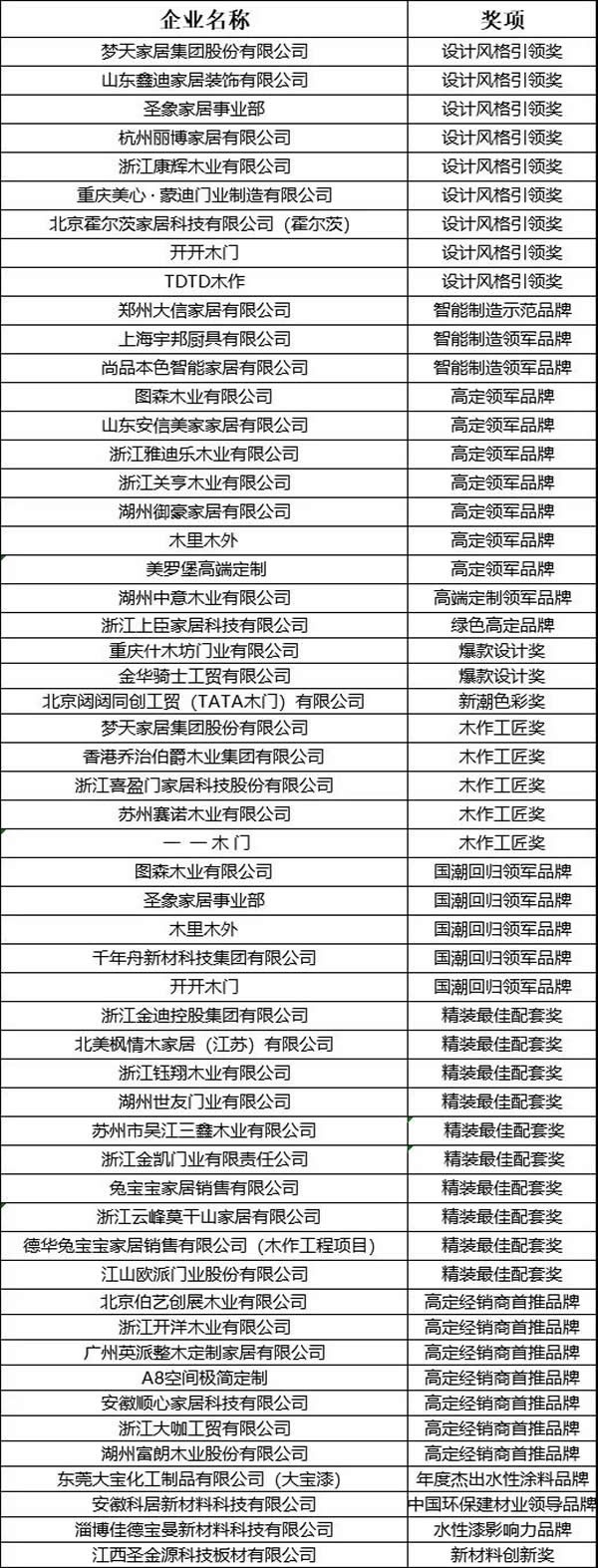 GDCC峰會(huì)