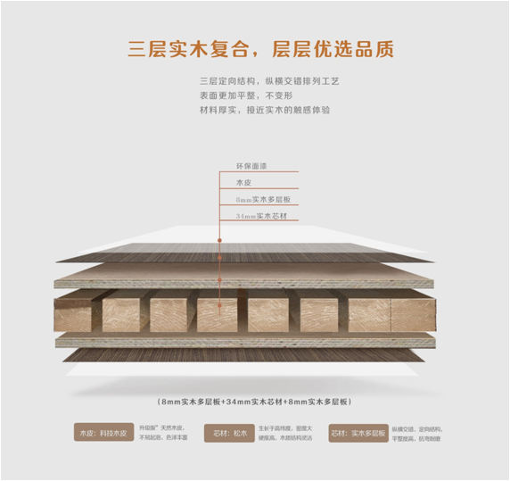 大自然木門入圍2020年中國(guó)優(yōu)秀工業(yè)設(shè)計(jì)獎(jiǎng)復(fù)評(píng)名單