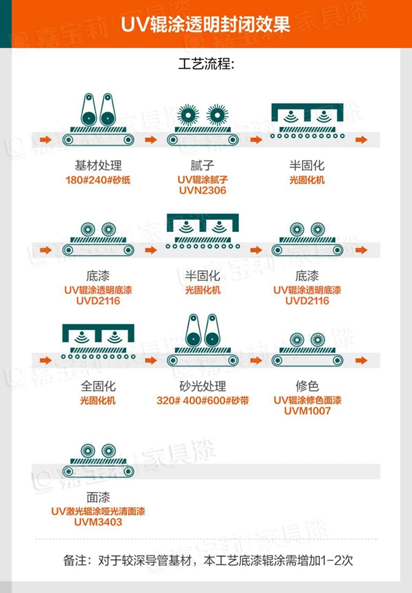 嘉寶莉家具漆：90%木門行業(yè)痛點(diǎn)，你中槍了嗎？