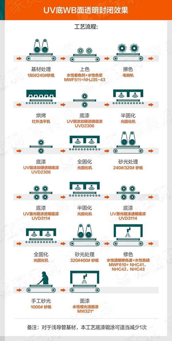 嘉寶莉家具漆：90%木門行業(yè)痛點(diǎn)，你中槍了嗎？