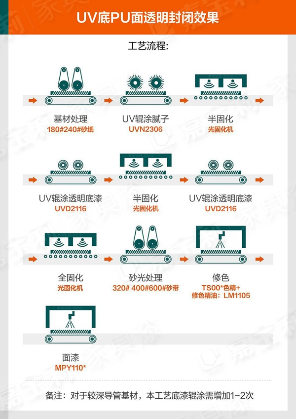 嘉寶莉家具漆：90%木門行業(yè)痛點(diǎn)，你中槍了嗎？
