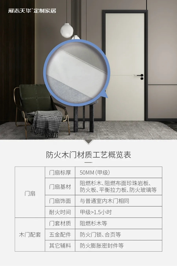 展志天華木門＆衣柜重磅新品 防火木門詳解來(lái)了