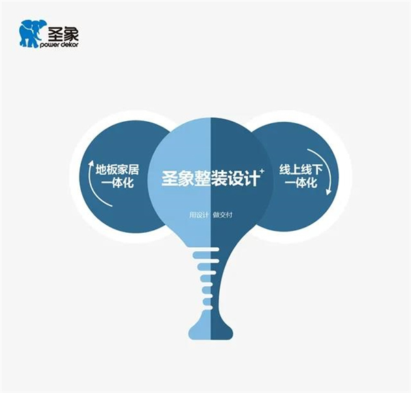 圣象整裝設(shè)計(jì)+事業(yè)部起航 大亞圣象開(kāi)啟增長(zhǎng)第三級(jí)