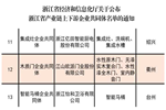 歐派木門，成功入選浙江省產(chǎn)業(yè)鏈上下游企業(yè)共同體