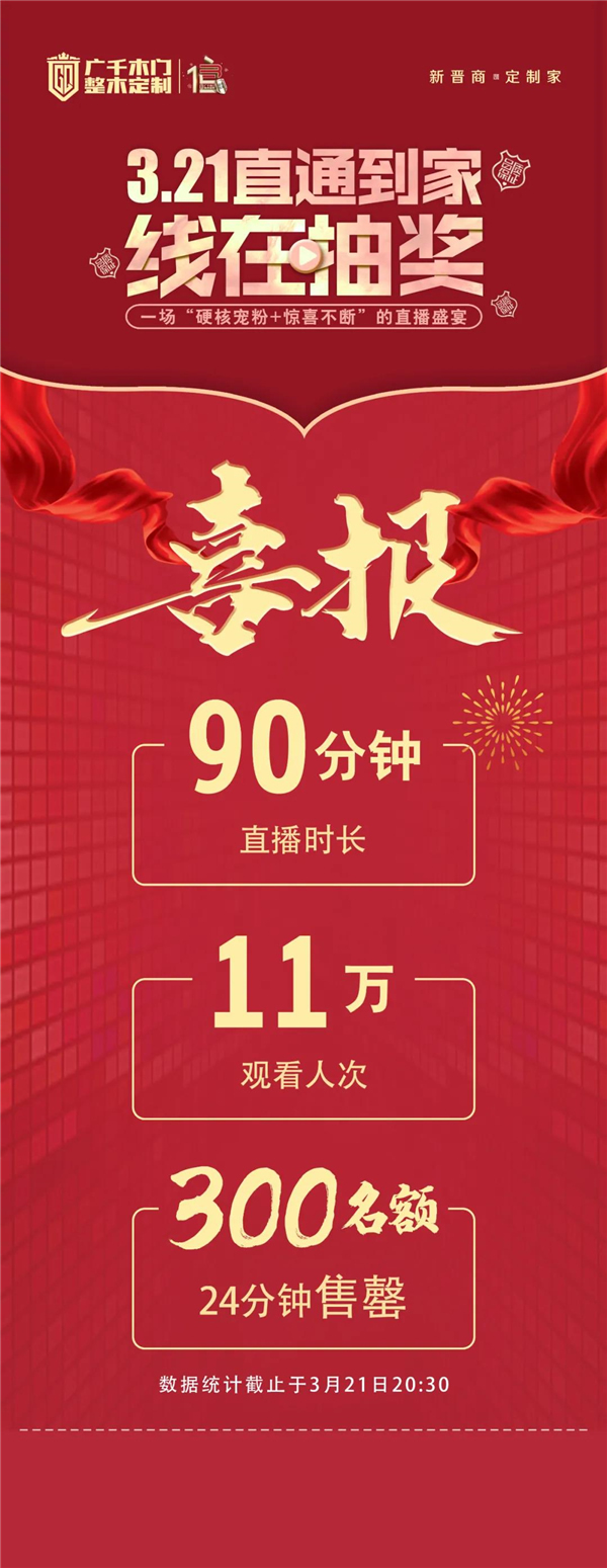 廣千木門整木定制321直播再創(chuàng)佳績(jī)