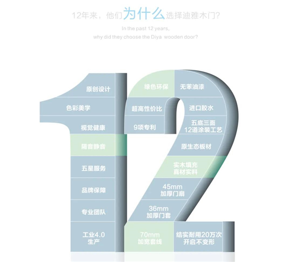 迪雅木門丨營造環(huán)保健康家具生活