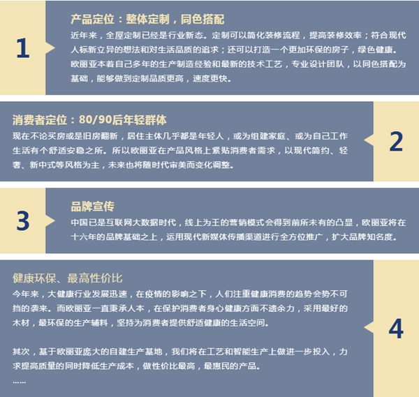 歐麗亞木門：財(cái)富夢想自此啟航