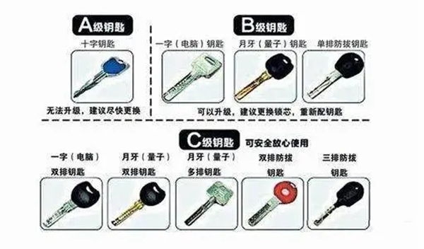 大前門道：如何選擇高端入戶防盜門？