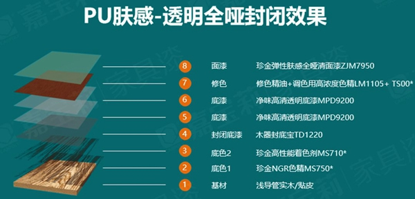 重磅新品｜有一種高定叫嘉寶莉膚感！