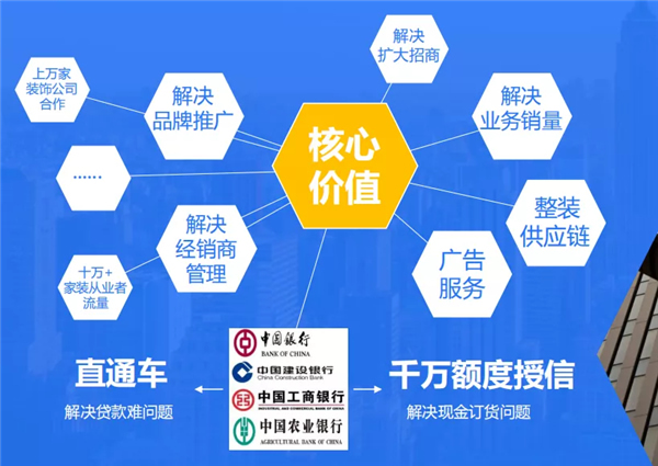 金迪木門駛?cè)胫腔酃S新賽道，中裝速配助力數(shù)字化轉(zhuǎn)型