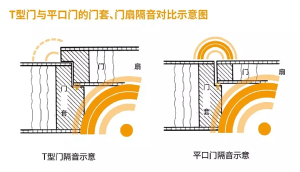 霍爾茨木門|從木門到家居，為您打造“完整”的家~