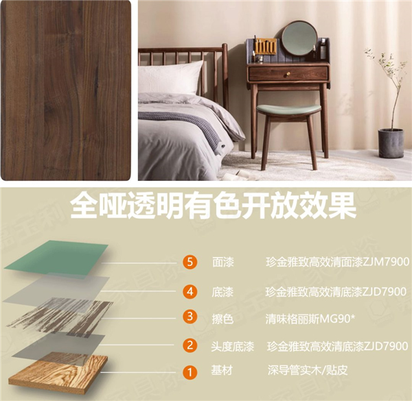 嘉寶莉家具漆：用它們做全啞開放，誰見誰秒贊！