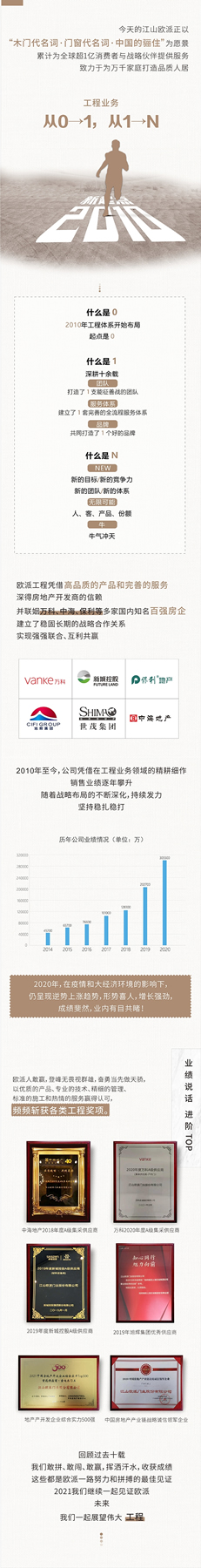 江山歐派木門(mén)工程實(shí)現(xiàn)從0→1，從1→N