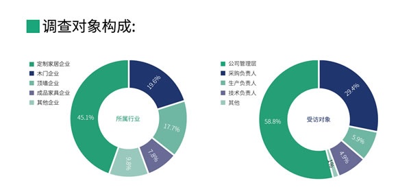 國產(chǎn)品牌支持率過半！全國首份木工膠粘劑行業(yè)白皮書都寫了啥
