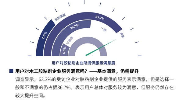 國產(chǎn)品牌支持率過半！全國首份木工膠粘劑行業(yè)白皮書都寫了啥