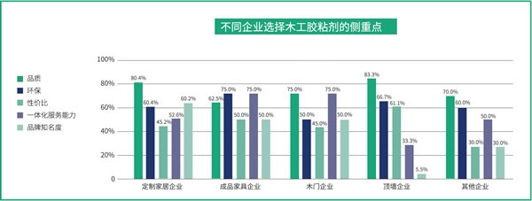 國產(chǎn)品牌支持率過半！全國首份木工膠粘劑行業(yè)白皮書都寫了啥