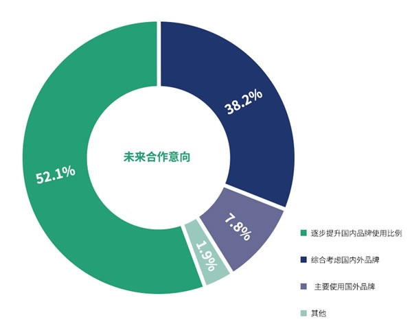 國產(chǎn)品牌支持率過半！全國首份木工膠粘劑行業(yè)白皮書都寫了啥