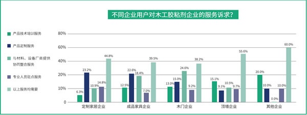 國產(chǎn)品牌支持率過半！全國首份木工膠粘劑行業(yè)白皮書都寫了啥